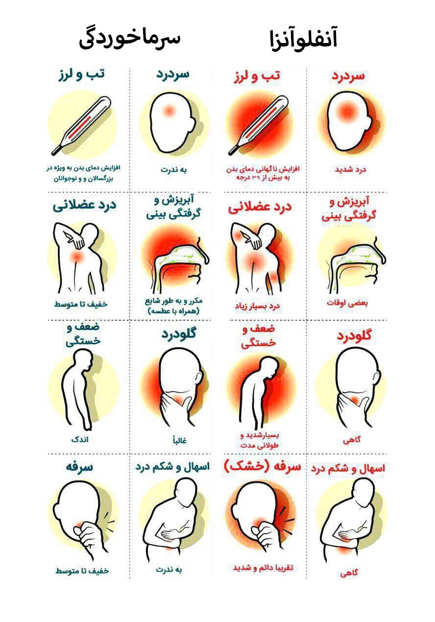 تفاوت سرماخوردگی و آنفلوآنزا