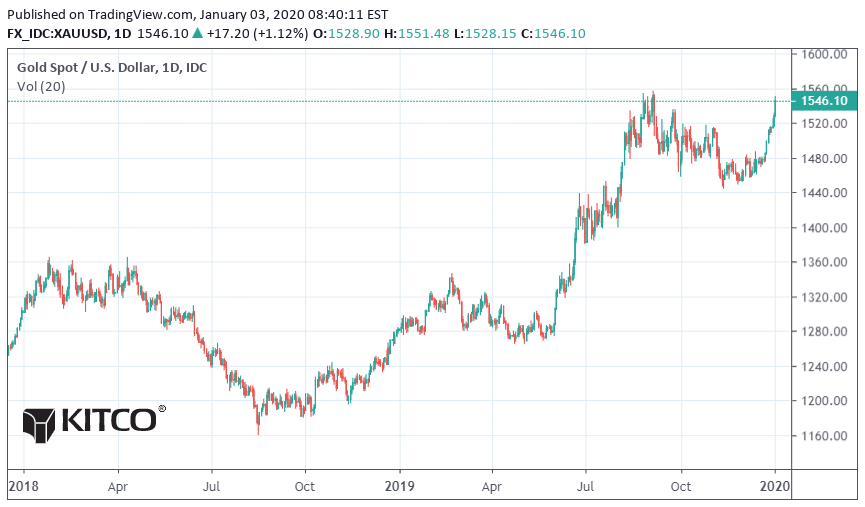 افزایش قیمت طلا و نقره پیرو رویدادهای خاورمیانه+چارت قیمت