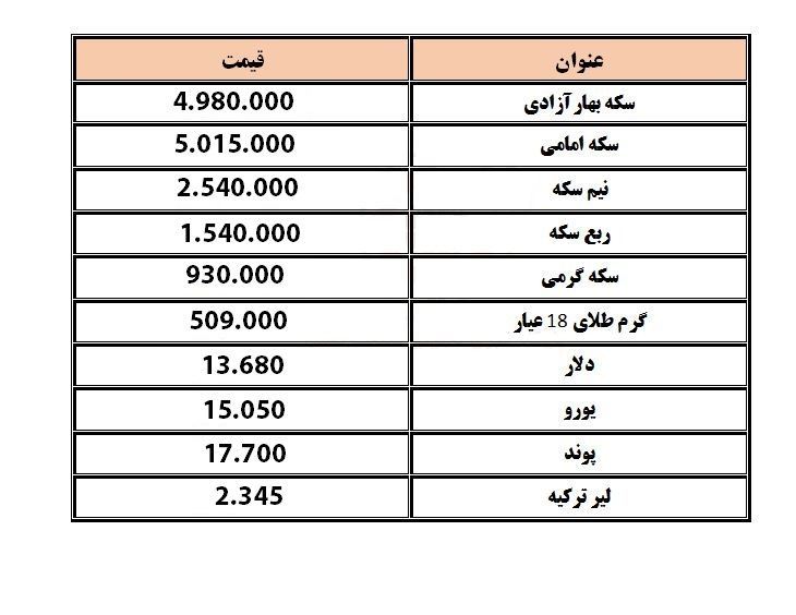 قیمت سکه و دلار